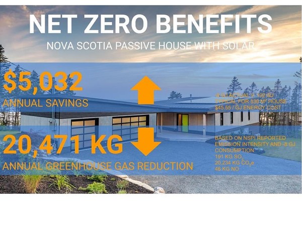 Netzero2